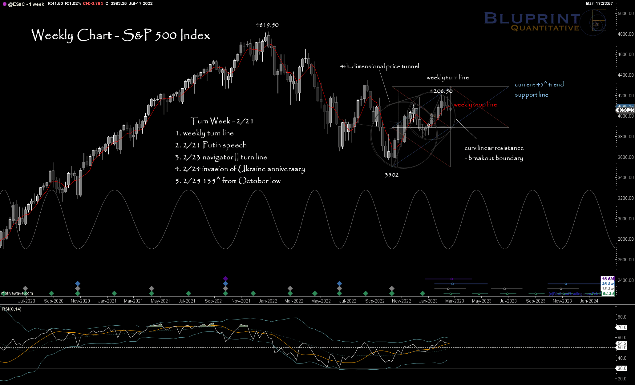 Weekly Time and Price Analysis - S&P 500 Index Futures (Click to Enlarge)